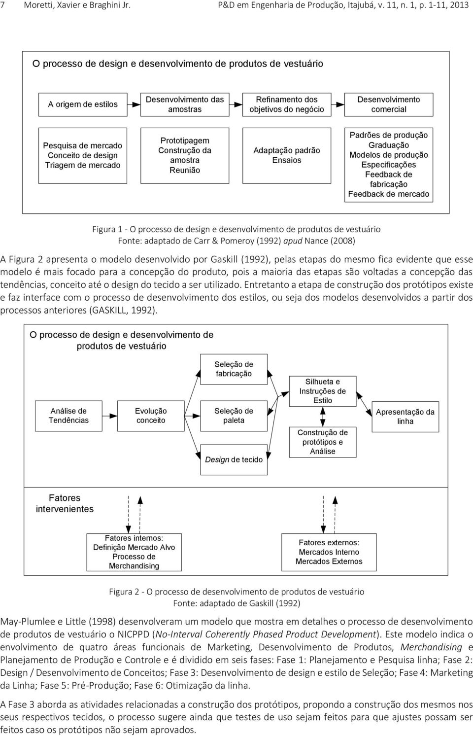 mercado Conceito de design Triagem de mercado Prototipagem Construção da amostra Reunião Adaptação padrão Ensaios Padrões de produção Graduação Modelos de produção Especificações Feedback de