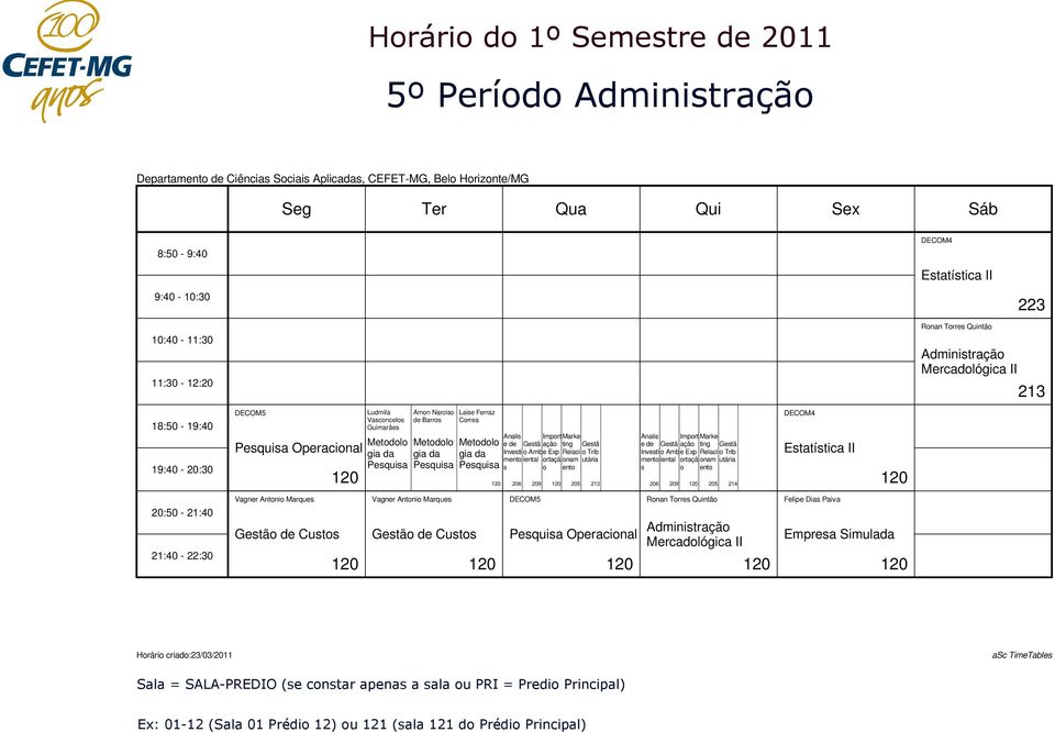 Ferraz Correa Metodolo gia da Pequia 21 21 DECOM Etatítica II 1 20:0-21:0 21:0-22:0 Vagner Antonio Marque Getão de