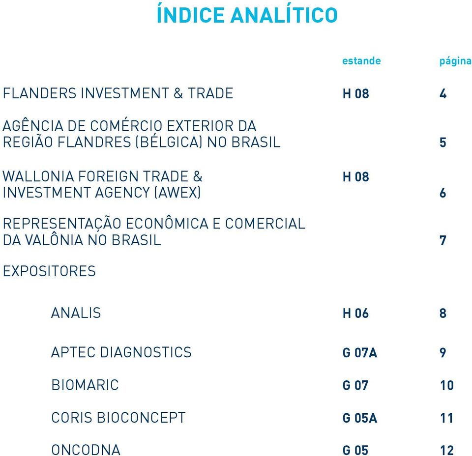 AGENCY (AWEX) 6 REPRESENTAÇÃO ECONÔMICA E COMERCIAL DA VALÔNIA NO BRASIL 7 EXPOSITORES