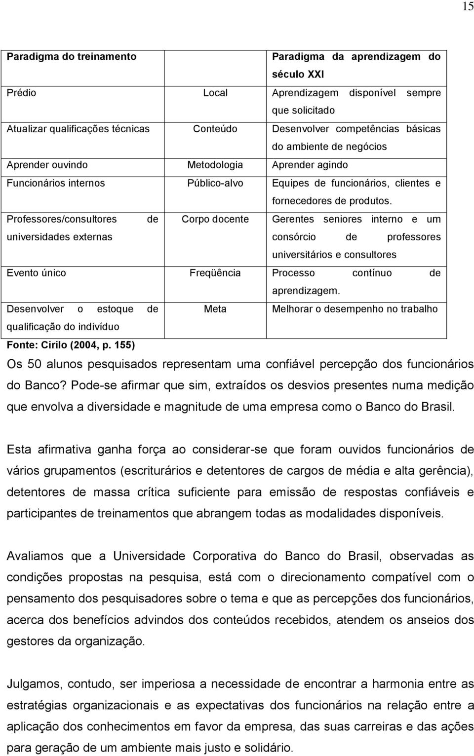 Professores/consultores de Corpo docente Gerentes seniores interno e um universidades externas consórcio de professores universitários e consultores Evento único Freqüência Processo contínuo de