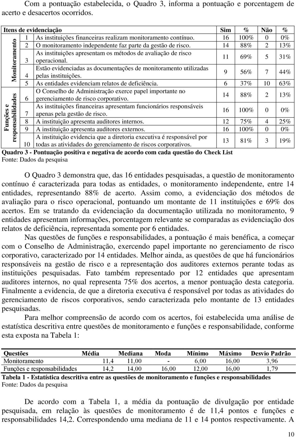 14 88% 2 13% As instituições apresentam os métodos de avaliação de risco 3 operacional. 11 69% 5 31% Estão evidenciadas as documentações de monitoramento utilizadas 4 pelas instituições.