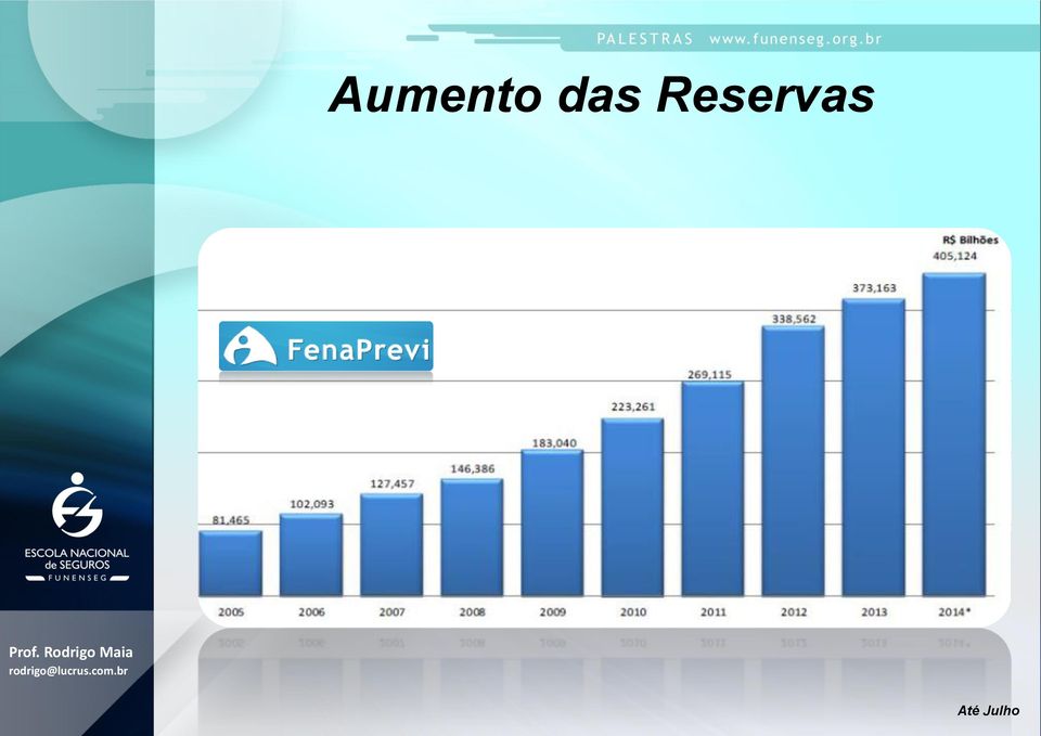 Reservas