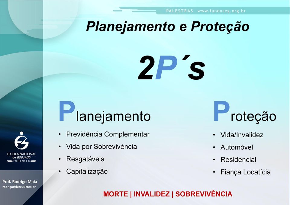 Sobrevivência Automóvel Resgatáveis Residencial