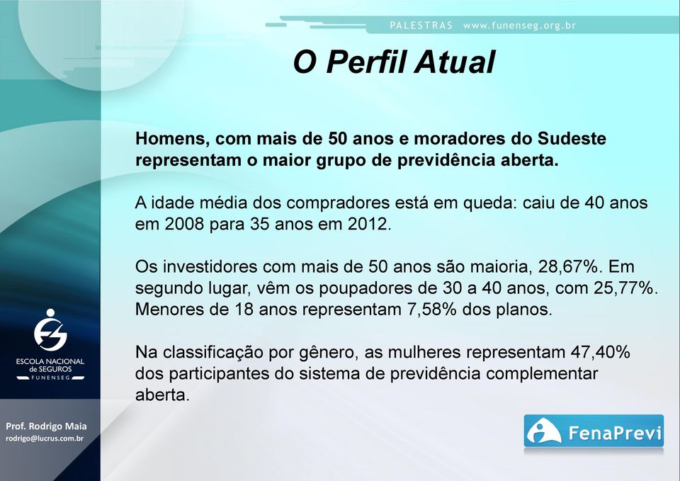 Os investidores com mais de 50 anos são maioria, 28,67%. Em segundo lugar, vêm os poupadores de 30 a 40 anos, com 25,77%.