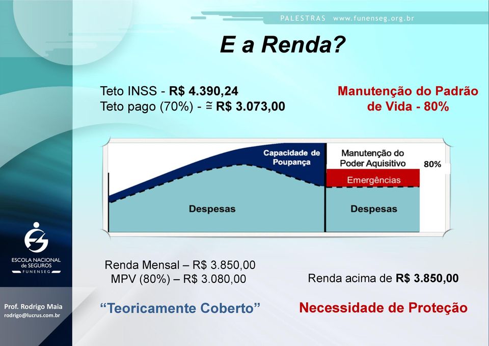 073,00 Manutenção do Padrão de Vida - 80% Renda Mensal