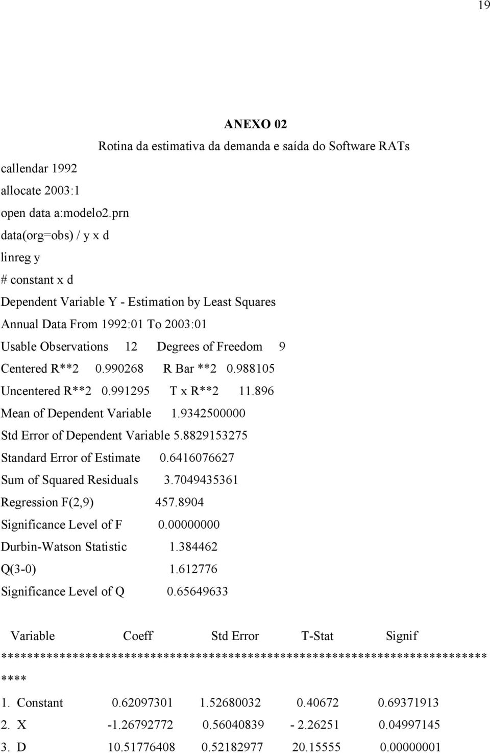 990268 R Bar **2 0.988105 Uncentered R**2 0.991295 T x R**2 11.896 Mean of Dependent Variable 1.9342500000 Std Error of Dependent Variable 5.8829153275 Standard Error of Estimate 0.