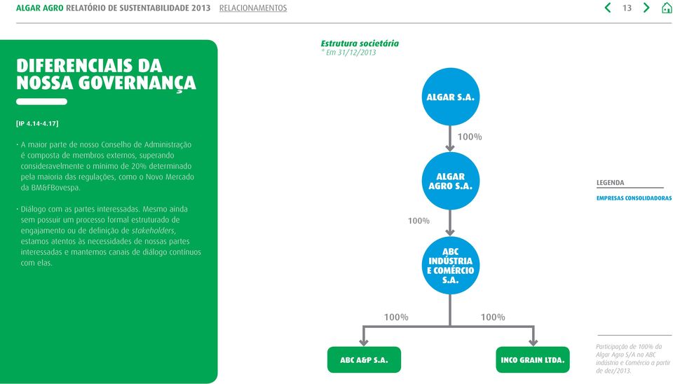 BM&FBovespa. Diálogo com as partes interessadas.