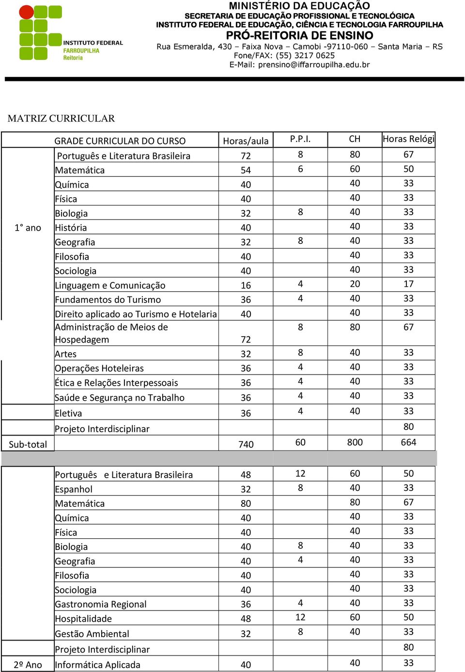 ULAR GRADE ULAR DO CURSO Horas/aula P.P.I.