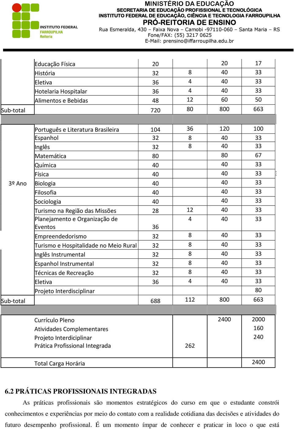 33 Planejamento e Organização de 4 40 33 Eventos 36 Empreendedorismo 32 8 40 33 Turismo e Hospitalidade no Meio Rural 32 8 40 33 Inglês Instrumental 32 8 40 33 Espanhol Instrumental 32 8 40 33