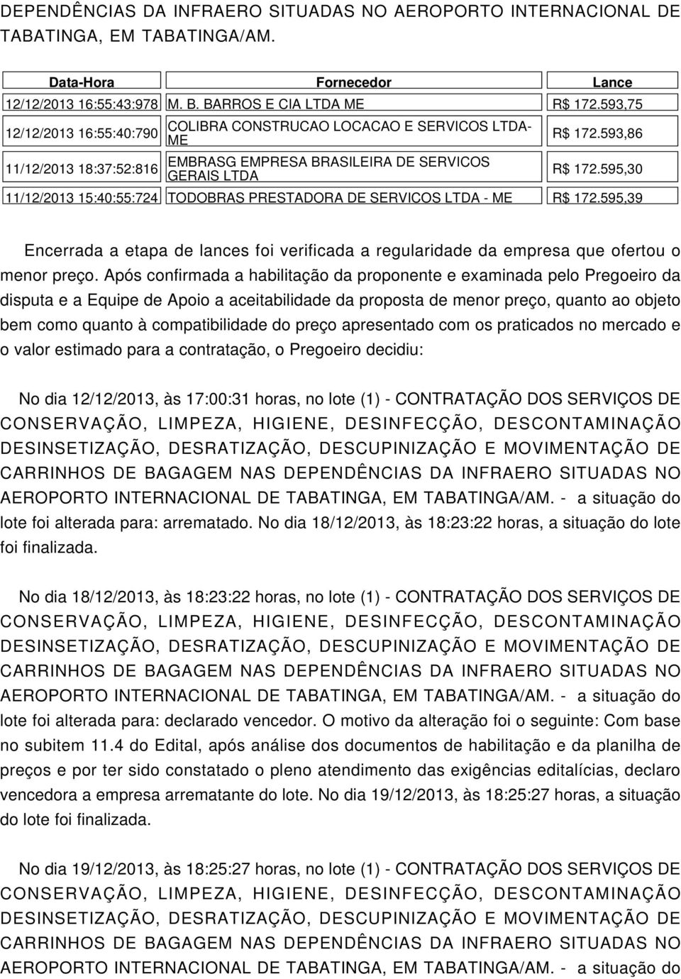 595,30 11/12/2013 15:40:55:724 TODOBRAS PRESTADORA DE SERVICOS LTDA - ME R$ 172.595,39 Encerrada a etapa de lances foi verificada a regularidade da empresa que ofertou o menor preço.