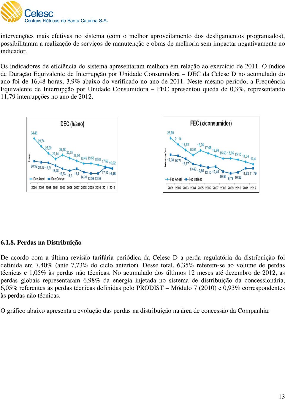 O índice de Duração Equivalente de Interrupção por Unidade Consumidora DEC da Celesc D no acumulado do ano foi de 16,48 horas, 3,9% abaixo do verificado no ano de 2011.