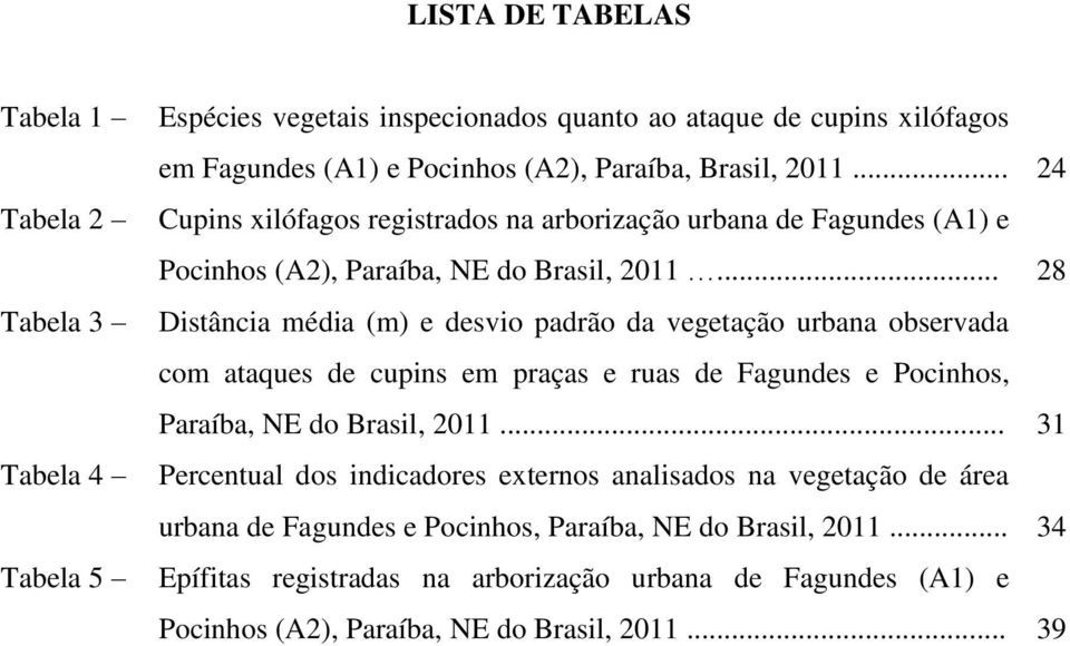 .. 28 Distância média (m) e desvio padrão da vegetação urbana observada com ataques de cupins em praças e ruas de Fagundes e Pocinhos, Paraíba, NE do Brasil, 2011.
