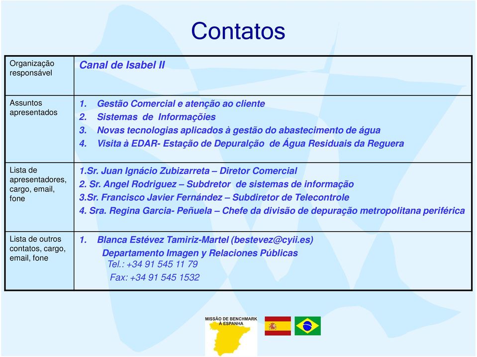 Juan Ignácio Zubizarreta Diretor Comercial 2. Sr. Angel Rodriguez Subdretor de sistemas de informação 3.Sr. Francisco Javier Fernández Subdiretor de Telecontrole 4. Sra.