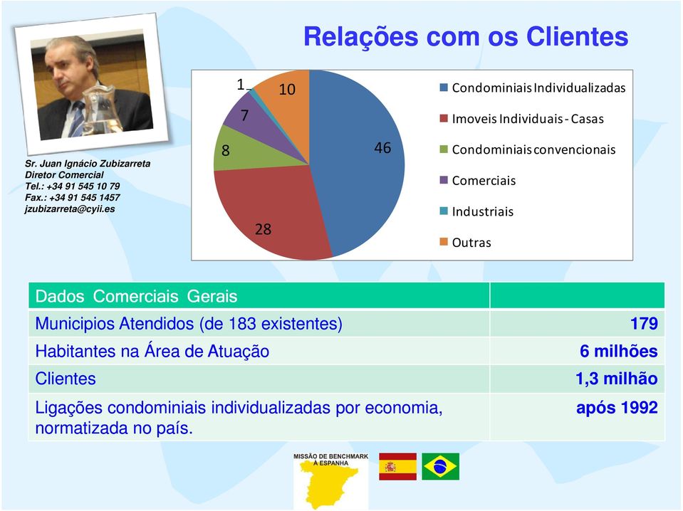 es 8 28 46 Condominiais convencionais Comerciais Industriais Outras Dados Comerciais Gerais Municipios Atendidos (de