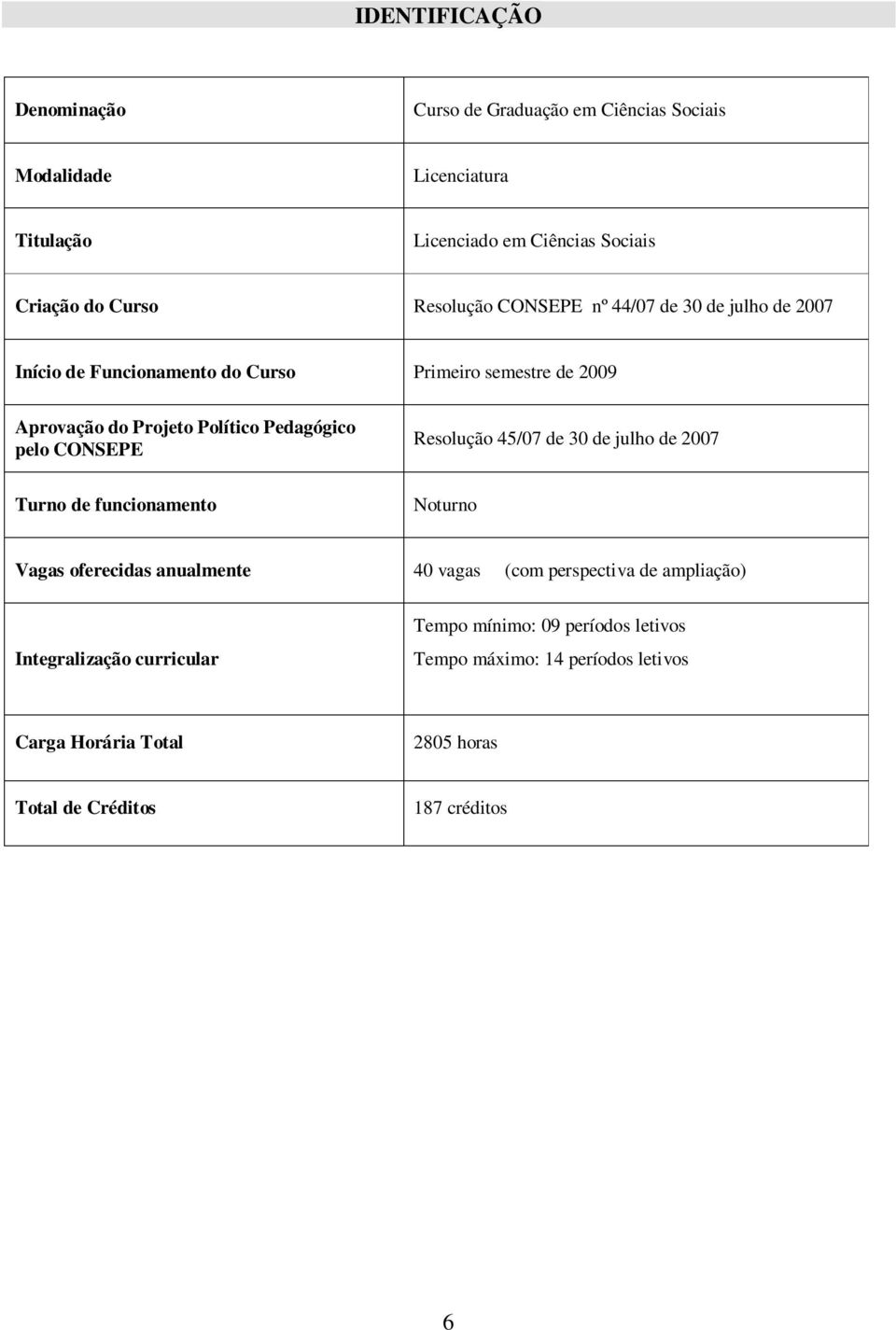 pelo CONSEPE Resolução 45/07 de 30 de julho de 2007 Turno de funcionamento Noturno Vagas oferecidas anualmente 40 vagas (com perspectiva de ampliação)