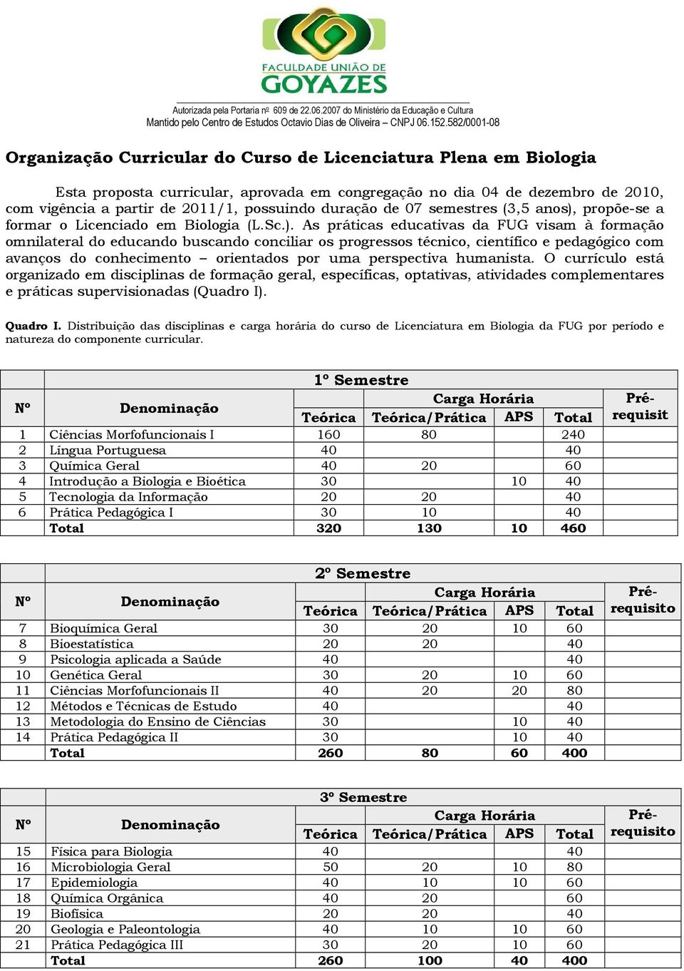 propõe-se a formar o Licenciado em Biologia (L.Sc.).