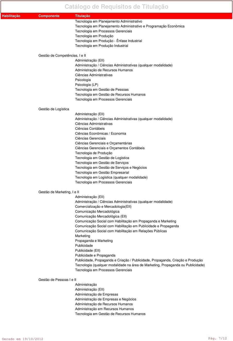 Tecnologia em Gestão de Serviços Tecnologia em Logística (qualquer modalidade) Gestão de Marketing, I e II / (qualquer modalidade) Comercialização e Mercadologia(EII) Comunicação Mercadológica