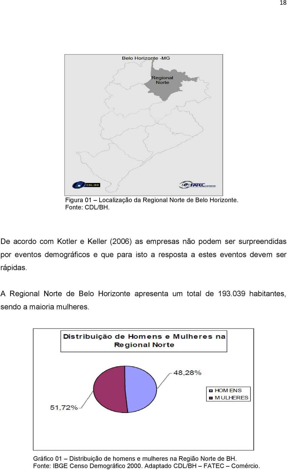 resposta a estes eventos devem ser rápidas. A Regional Norte de Belo Horizonte apresenta um total de 193.