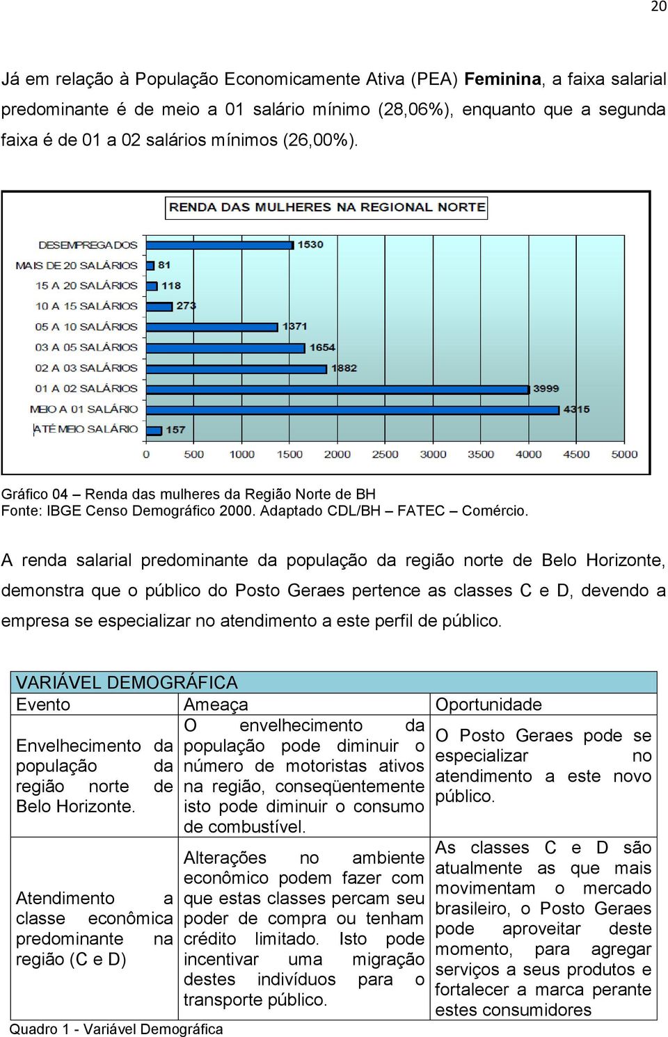 A renda salarial predominante da população da região norte de Belo Horizonte, demonstra que o público do Posto Geraes pertence as classes C e D, devendo a empresa se especializar no atendimento a