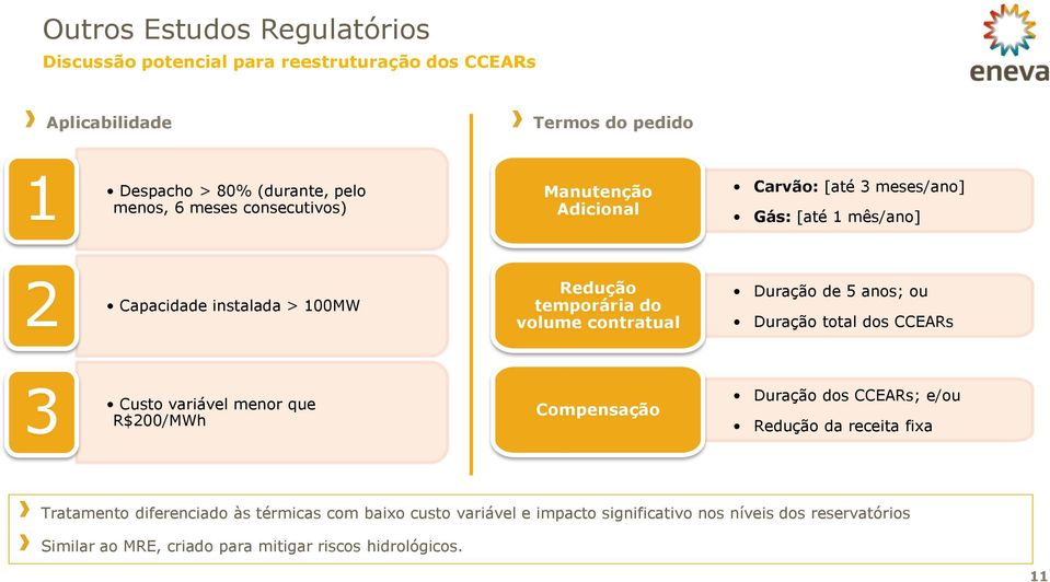 cntratual Duraçã de 5 ans; u Duraçã ttal ds CCEARs 3 Cust variável menr que R$200/MWh Cmpensaçã Duraçã ds CCEARs; e/u Reduçã da receita fixa