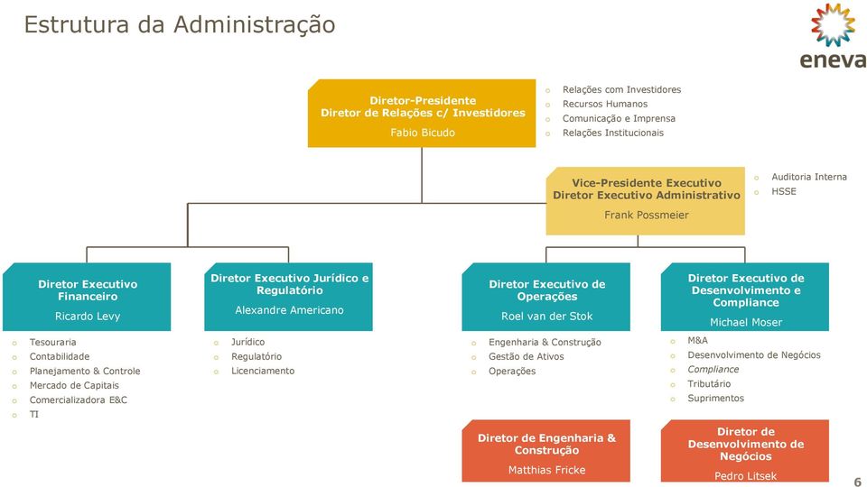 Operações Rel van der Stk Diretr Executiv de Desenvlviment e Cmpliance Michael Mser Tesuraria Cntabilidade Planejament & Cntrle Mercad de Capitais Cmercializadra E&C TI Jurídic Regulatóri