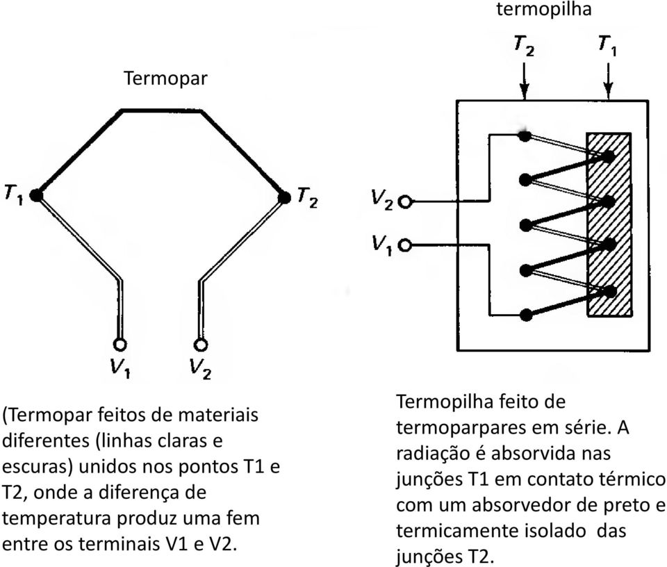 terminais V1 e V2. Termopilha feito de termoparparesem série.