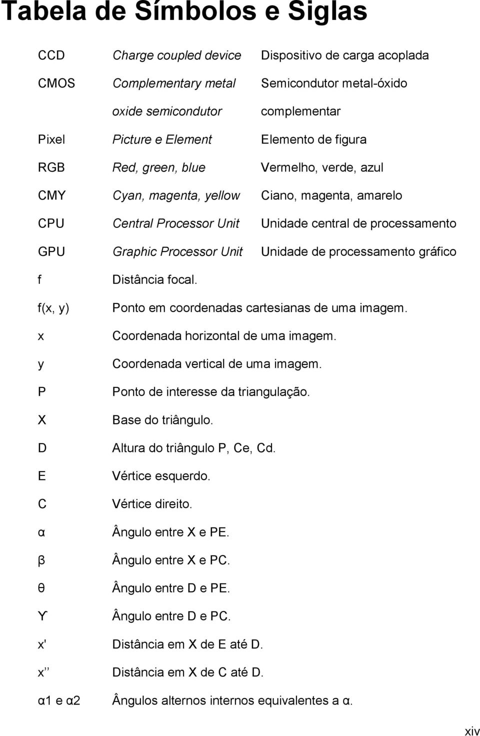 de processamento gráfico f f(x, y) x y P X D E C α β θ ϒ Distância focal. Ponto em coordenadas cartesianas de uma imagem. Coordenada horizontal de uma imagem. Coordenada vertical de uma imagem.