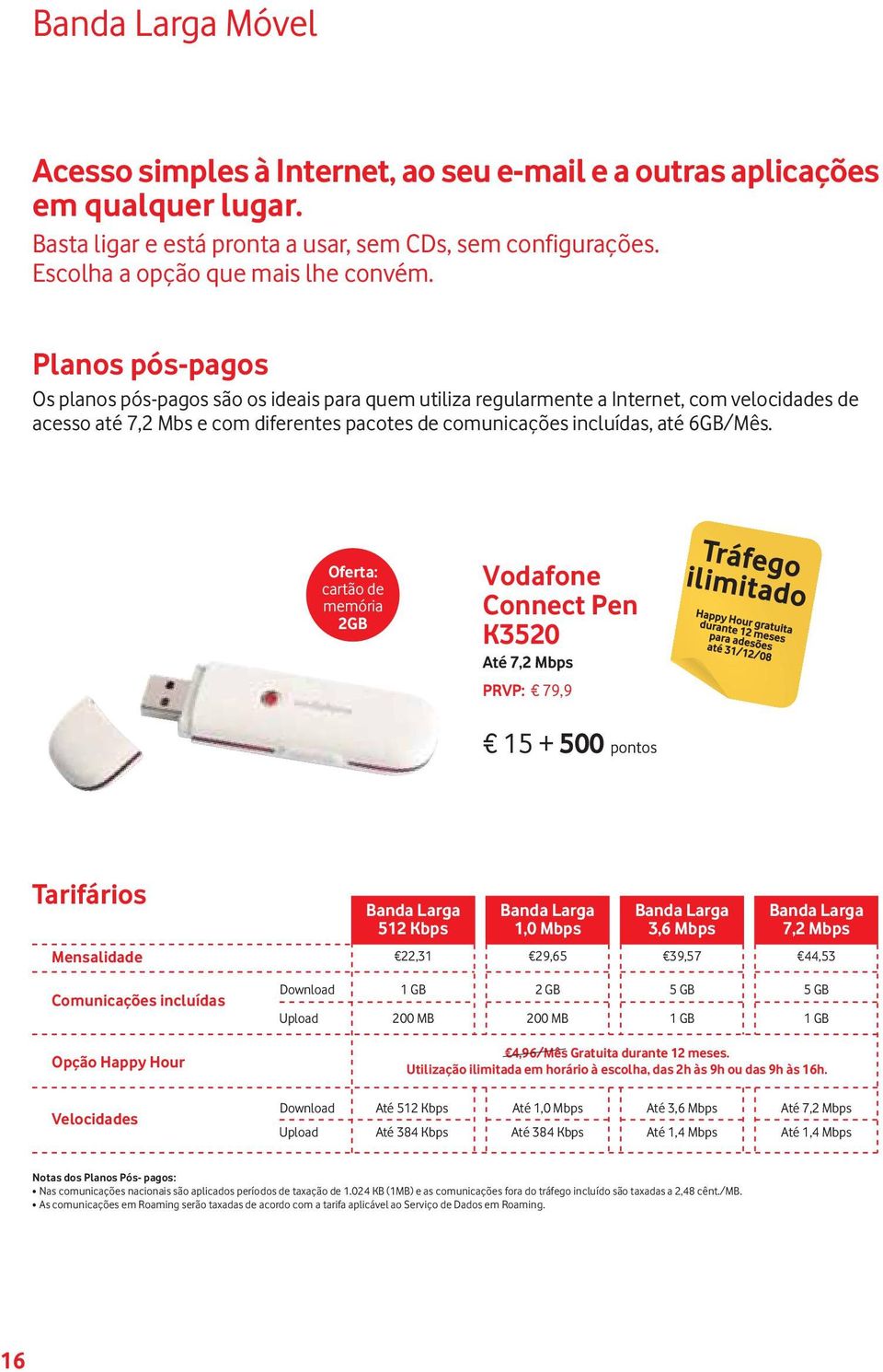 Oferta: cartão de memória 2GB Vodafone Connect Pen K3520 Até 7,2 Mbps PRVP: 79,9 15 + 500 Tarifários Mensalidade Banda Larga 512 Kbps 22,31 Banda Larga 1,0 Mbps 29,65 Banda Larga 3,6 Mbps 39,57 Banda