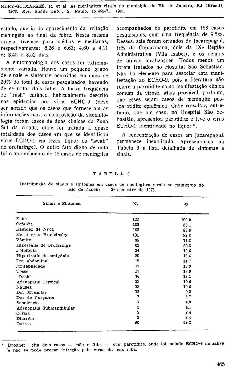 A baixa freqüência de "rash" cutâneo, habitualmente descrito nas epidemias por vírus ECHO-9 (deve ser notado que os casos que forneceram as informações para a composição da sitomatologia foram casos