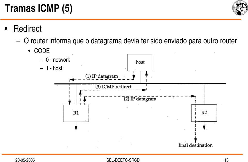 enviado para outro router CODE 0 -