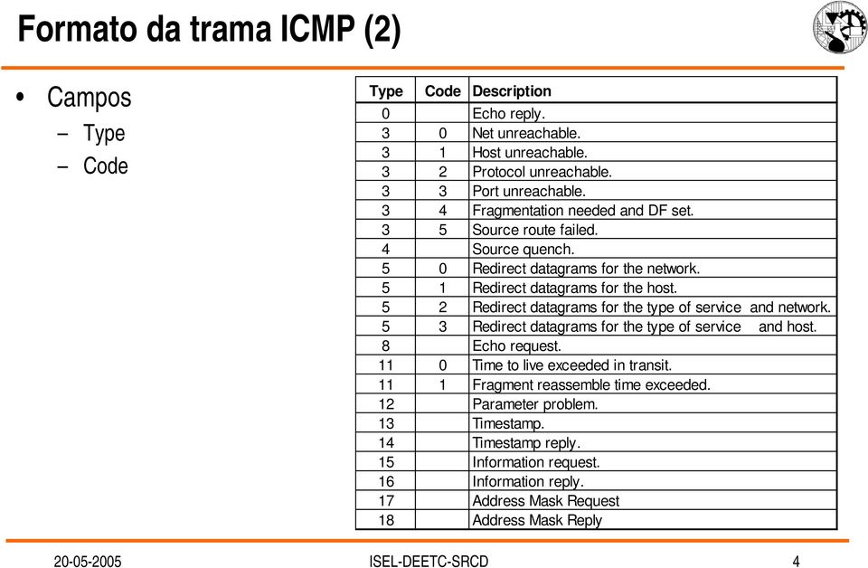 5 2 Redirect datagrams for the type of service and network. 5 3 Redirect datagrams for the type of service and host. 8 Echo request. 11 0 Time to live exceeded in transit.