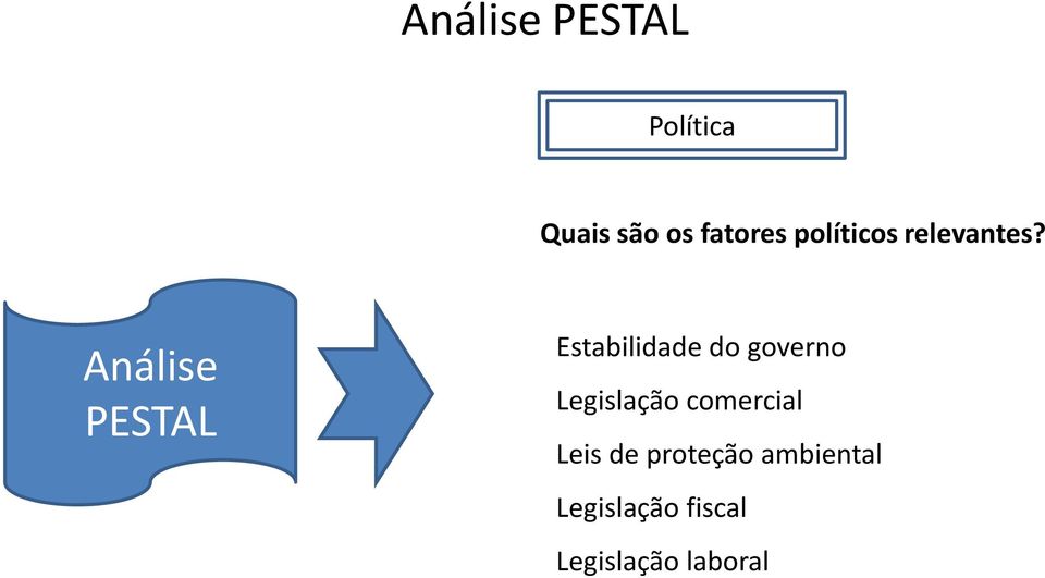 Análise PESTAL Estabilidade do governo