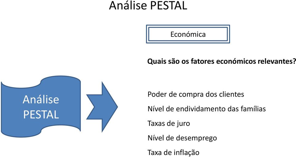 Análise PESTAL Poder de compra dos clientes Nível