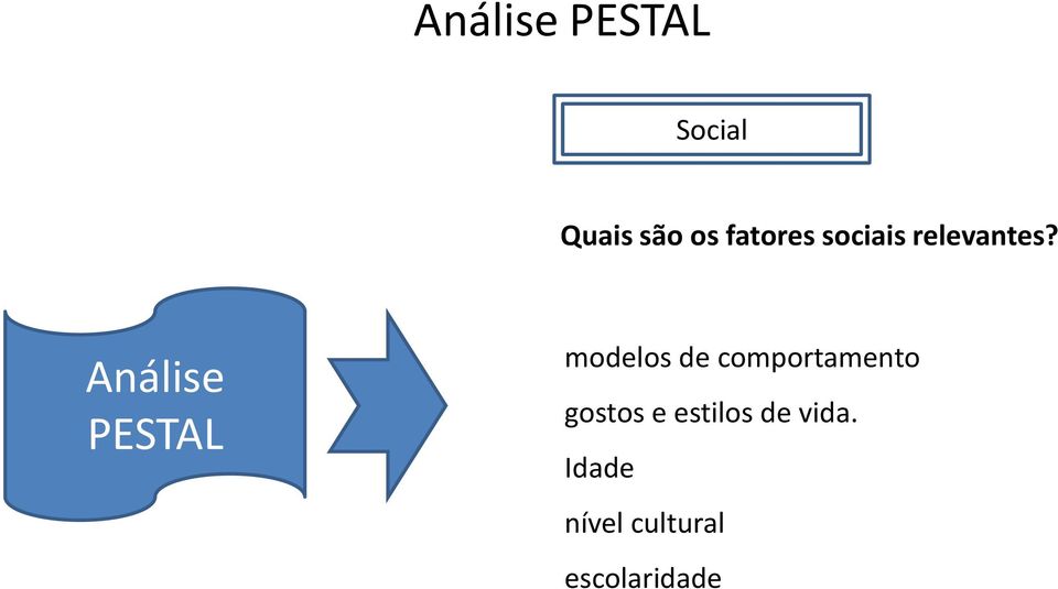 Análise PESTAL modelos de comportamento
