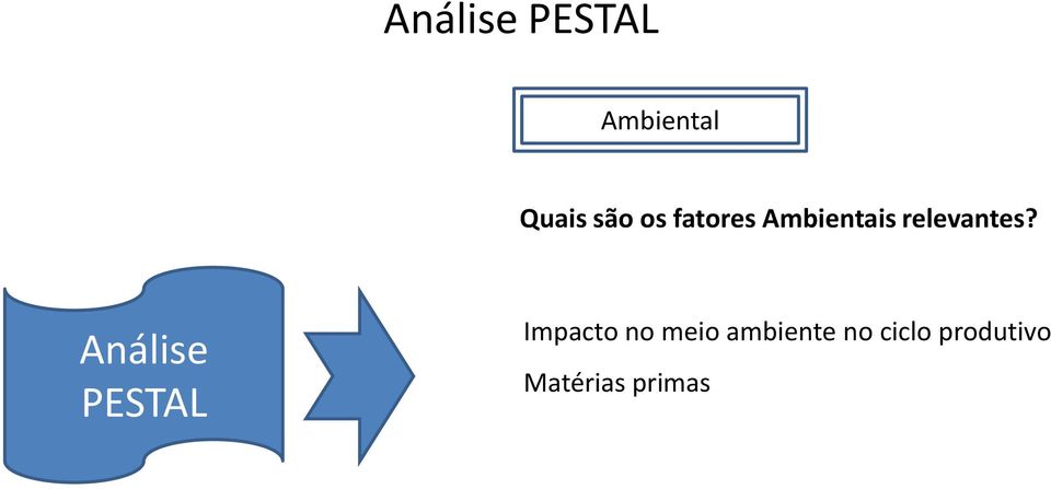 Análise PESTAL Impacto no meio