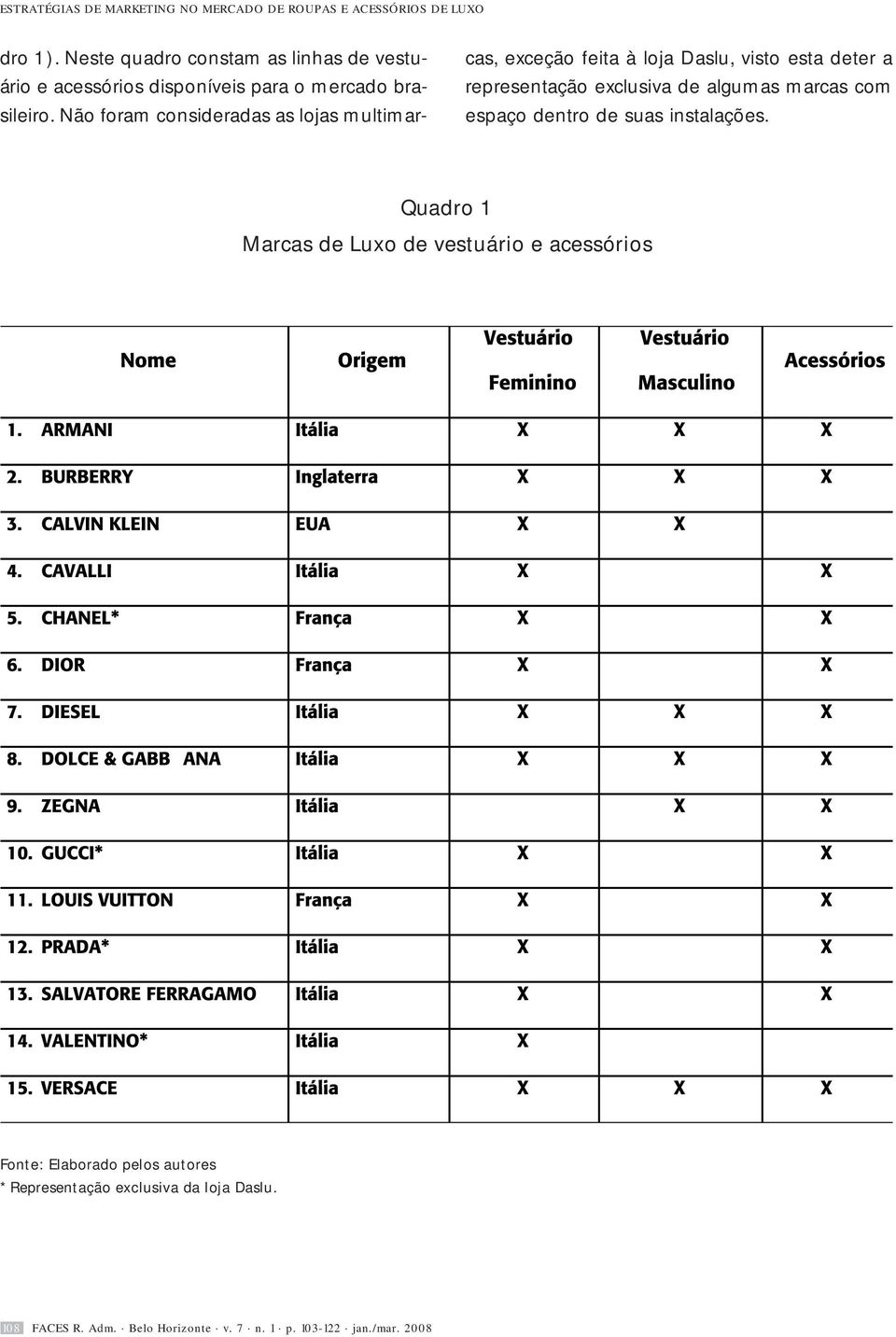 Não foram consideradas as lojas multimarcas, exceção feita à loja Daslu, visto esta deter a representação exclusiva de algumas marcas