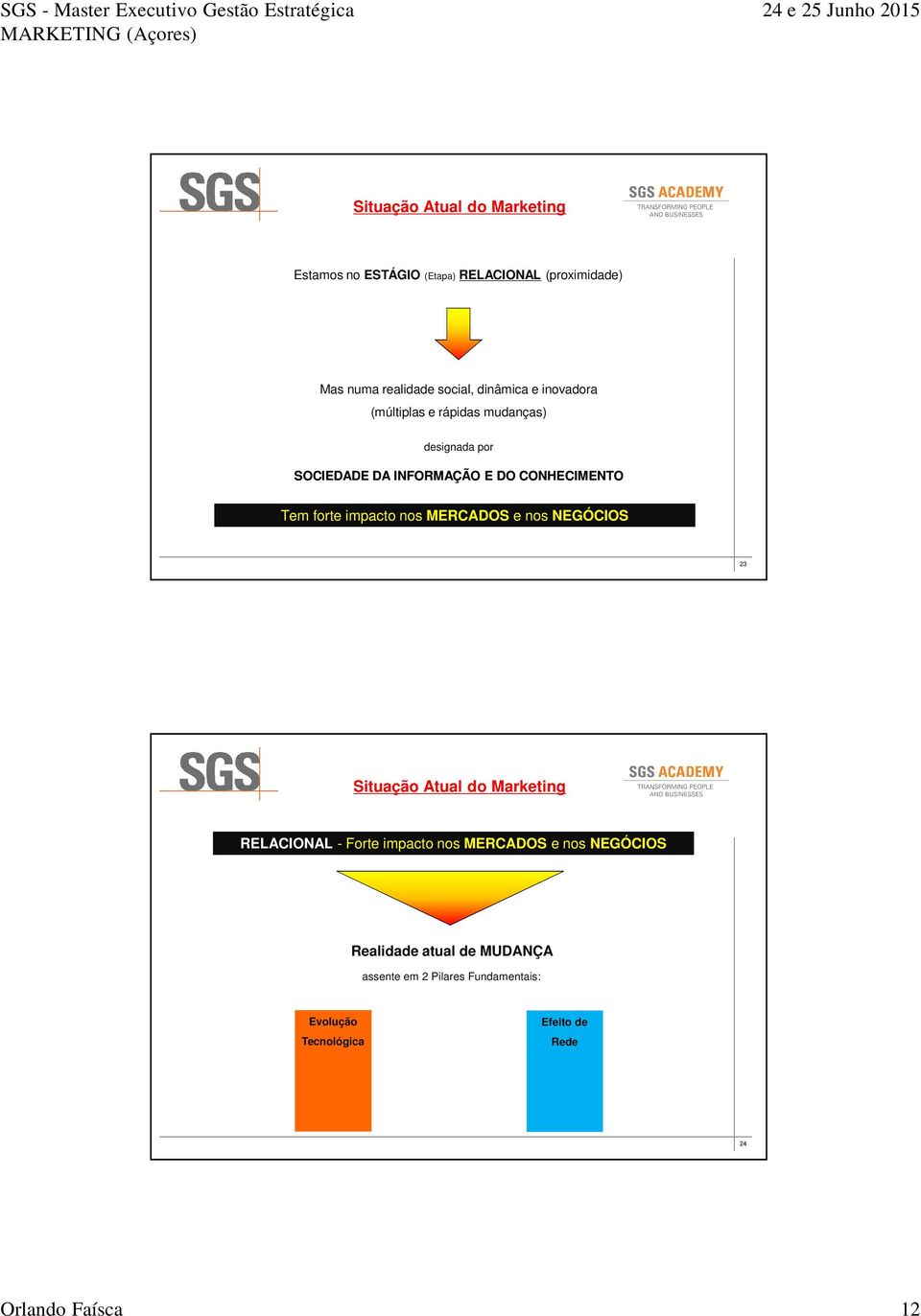 impacto nos MERCADOS e nos NEGÓCIOS 23 Situação Atual do Marketing RELACIONAL - Forte impacto nos MERCADOS e nos