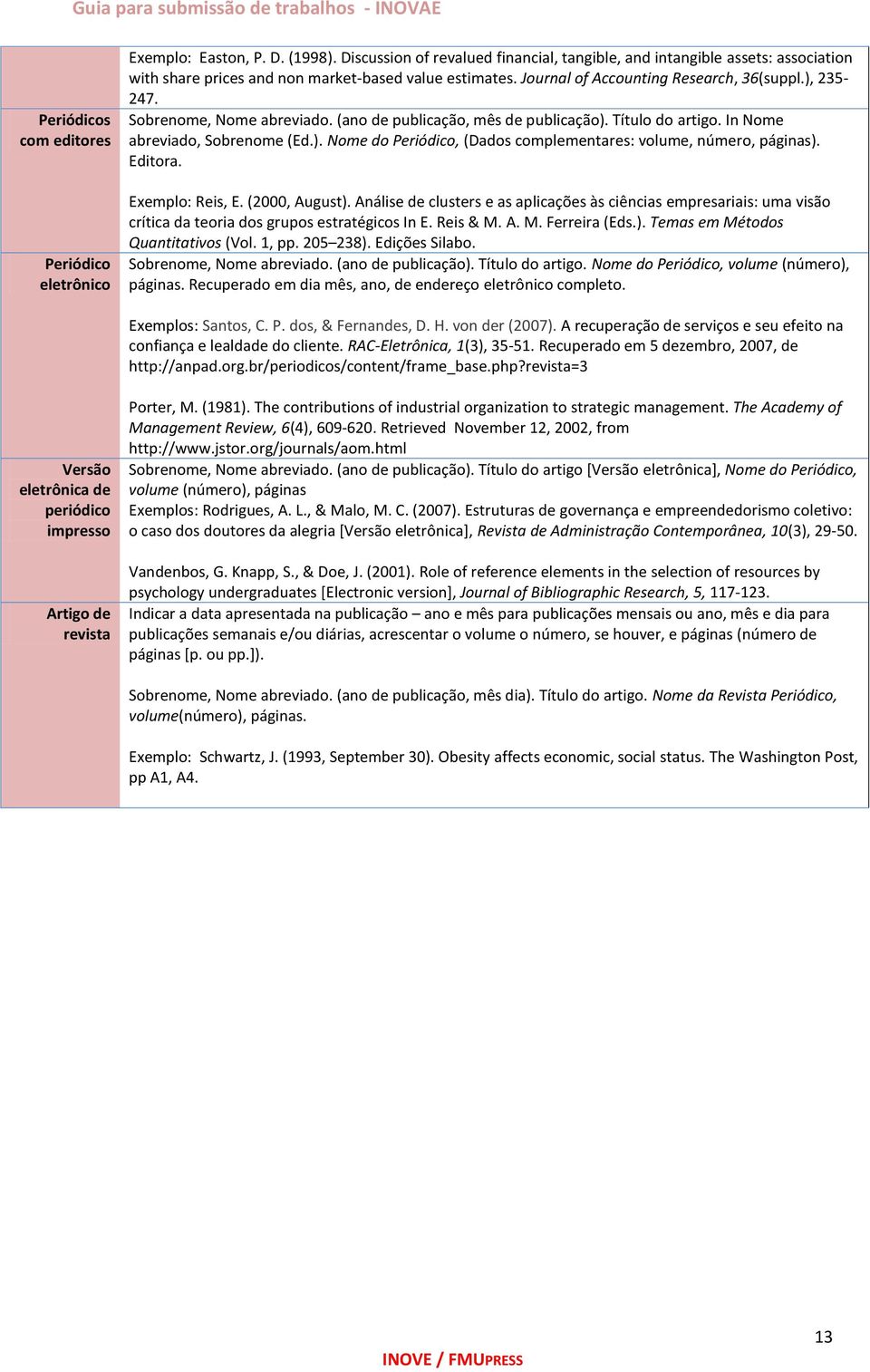 Sobrenome, Nome abreviado. (ano de publicação, mês de publicação). Título do artigo. In Nome abreviado, Sobrenome (Ed.). Nome do Periódico, (Dados complementares: volume, número, páginas). Editora.