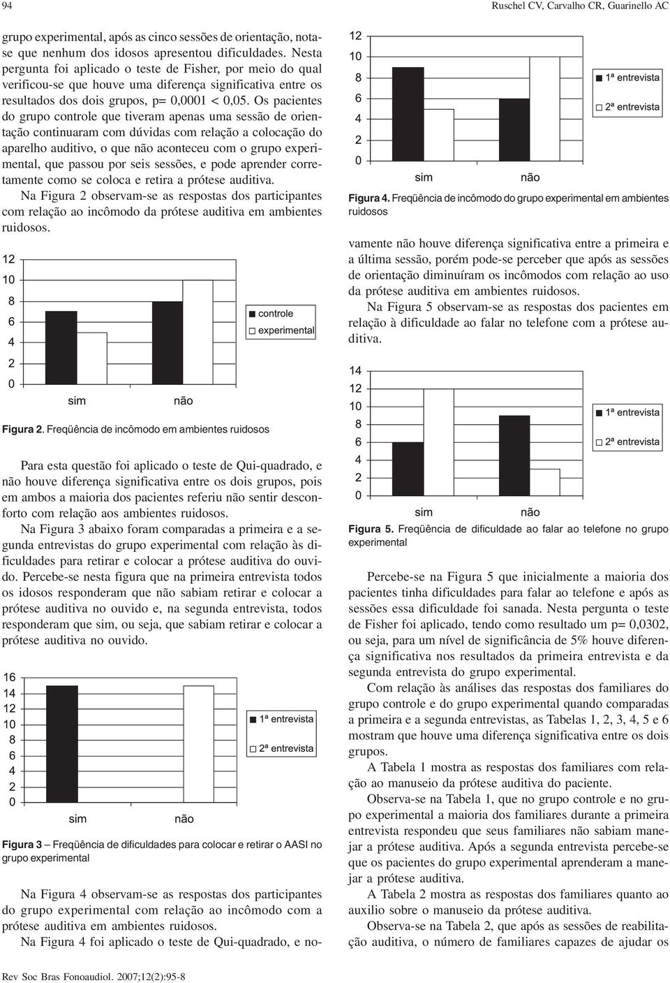 Os pacientes do grupo controle que tiveram apenas uma sessão de orientação continuaram com dúvidas com relação a colocação do aparelho auditivo, o que não aconteceu com o grupo experimental, que