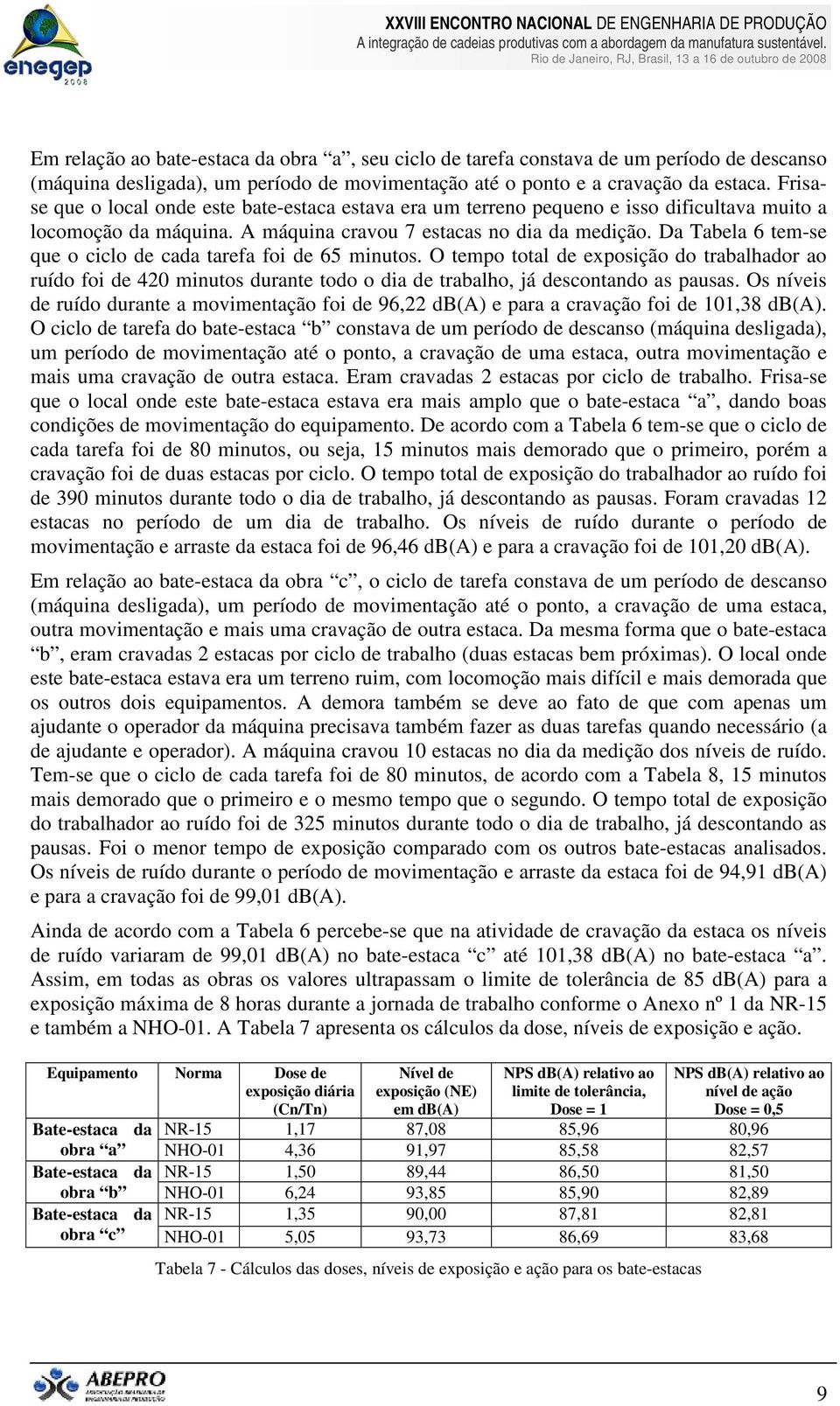 Da Tabela 6 tem-se que o ciclo de cada tarefa foi de 65 minutos. O tempo total de exposição do trabalhador ao ruído foi de 420 minutos durante todo o dia de trabalho, já descontando as pausas.