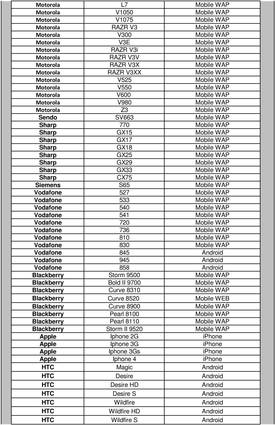 SV663 Mobile WAP Sharp 770 Mobile WAP Sharp GX15 Mobile WAP Sharp GX17 Mobile WAP Sharp GX18 Mobile WAP Sharp GX25 Mobile WAP Sharp GX29 Mobile WAP Sharp GX33 Mobile WAP Sharp CX75 Mobile WAP Siemens