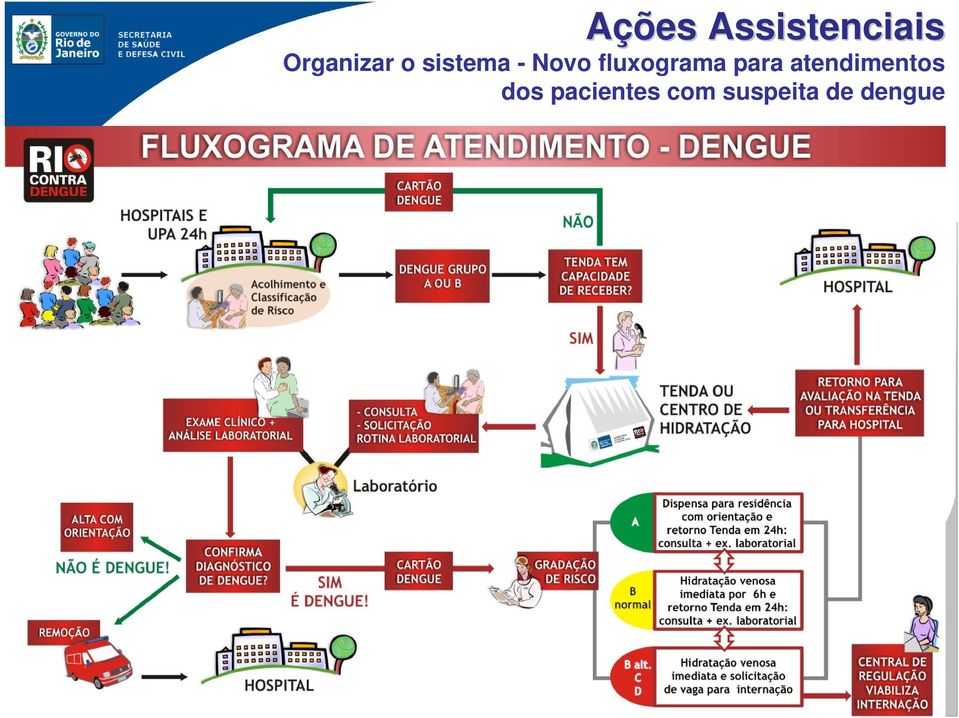 sistema - Novo fluxograma para