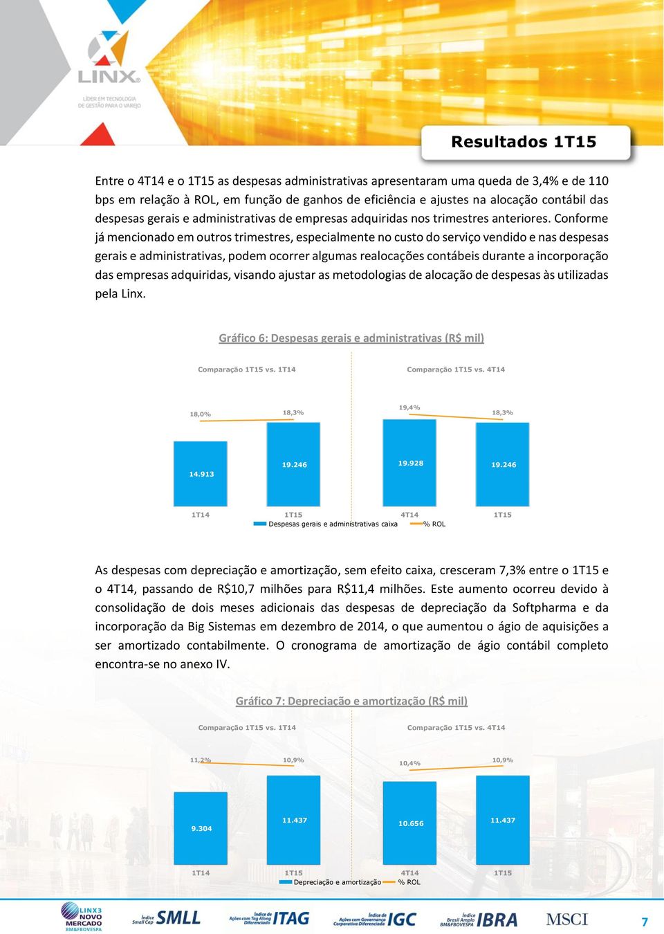 Conforme já mencionado em outros trimestres, especialmente no custo do serviço vendido e nas despesas gerais e administrativas, podem ocorrer algumas realocações contábeis durante a incorporação das