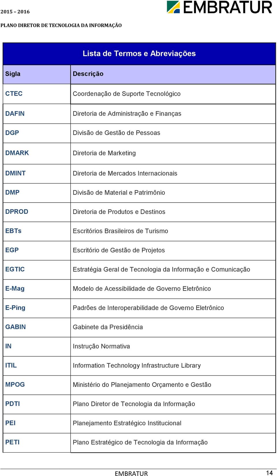 Estratégia Geral de Tecnologia da Informação e Comunicação E-Mag Modelo de Acessibilidade de Governo Eletrônico E-Ping Padrões de Interoperabilidade de Governo Eletrônico GABIN Gabinete da