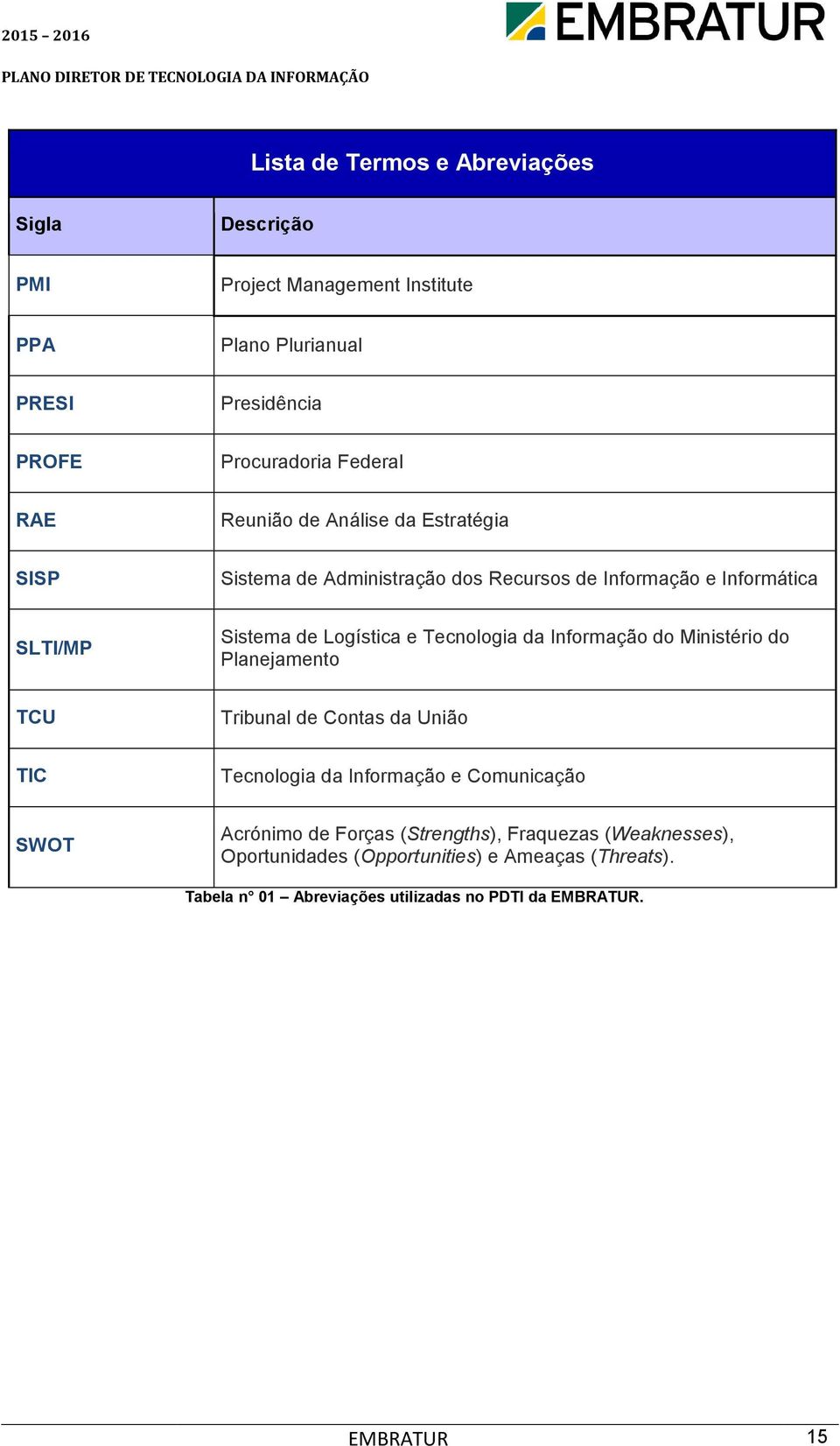 Informação do Ministério do Planejamento TCU Tribunal de Contas da União TIC Tecnologia da Informação e Comunicação SWOT Acrónimo de Forças