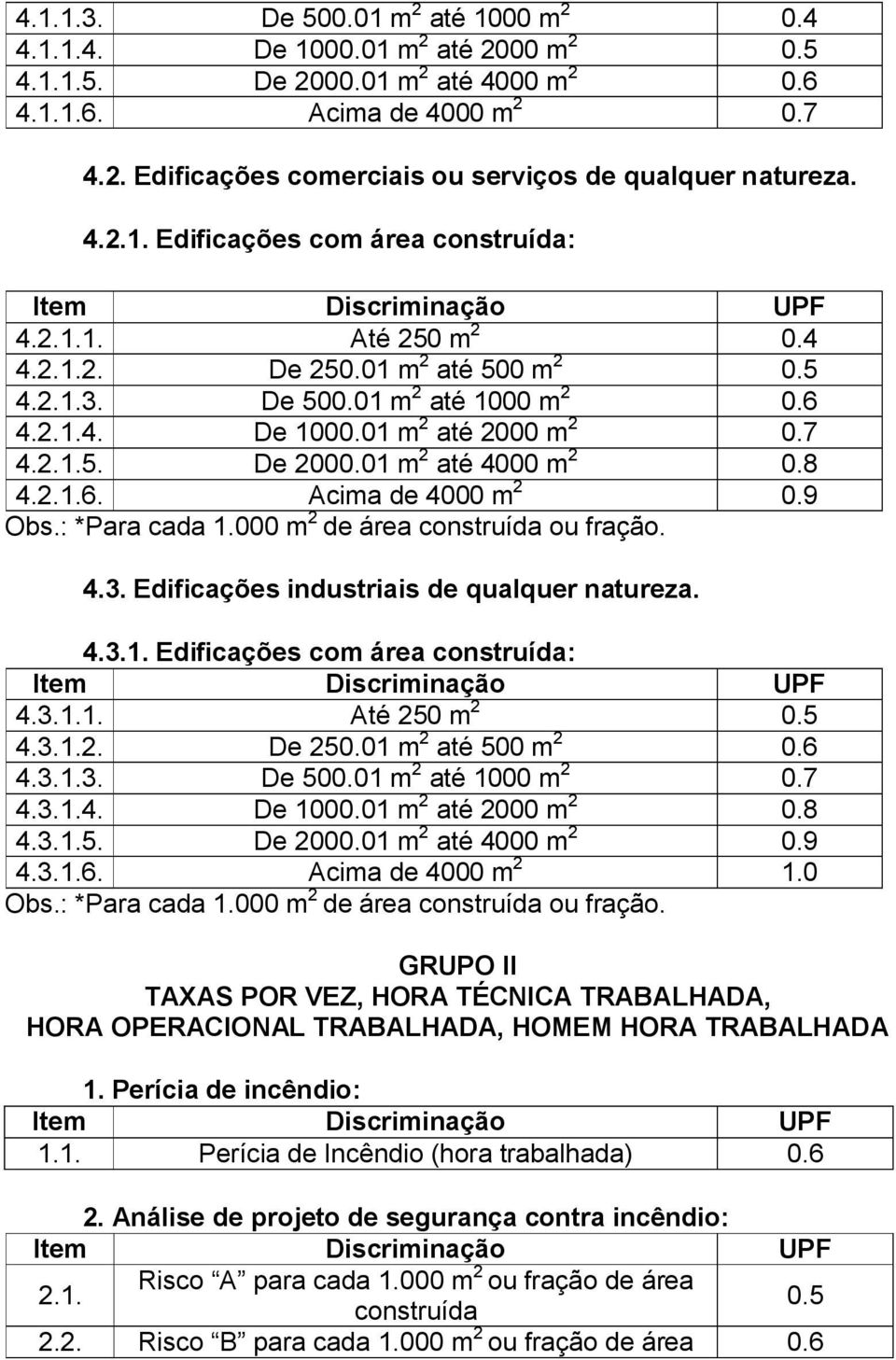 01 m 2 até 2000 m 2 0.7 4.2.1.5. De 2000.01 m 2 até 4000 m 2 0.8 4.2.1.6. Acima de 4000 m 2 0.9 Obs.: *Para cada 1.000 m 2 de área construída ou fração. 4.3.