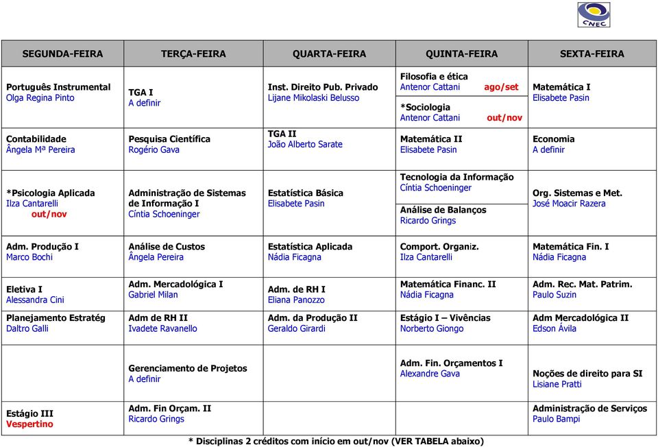 de Informação I Estatística Básica Tecnologia da Informação Análise de Balanços Org. Sistemas e Met. Adm. Produção I Análise de Custos Ângela Pereira Estatística Aplicada Comport. Organiz.