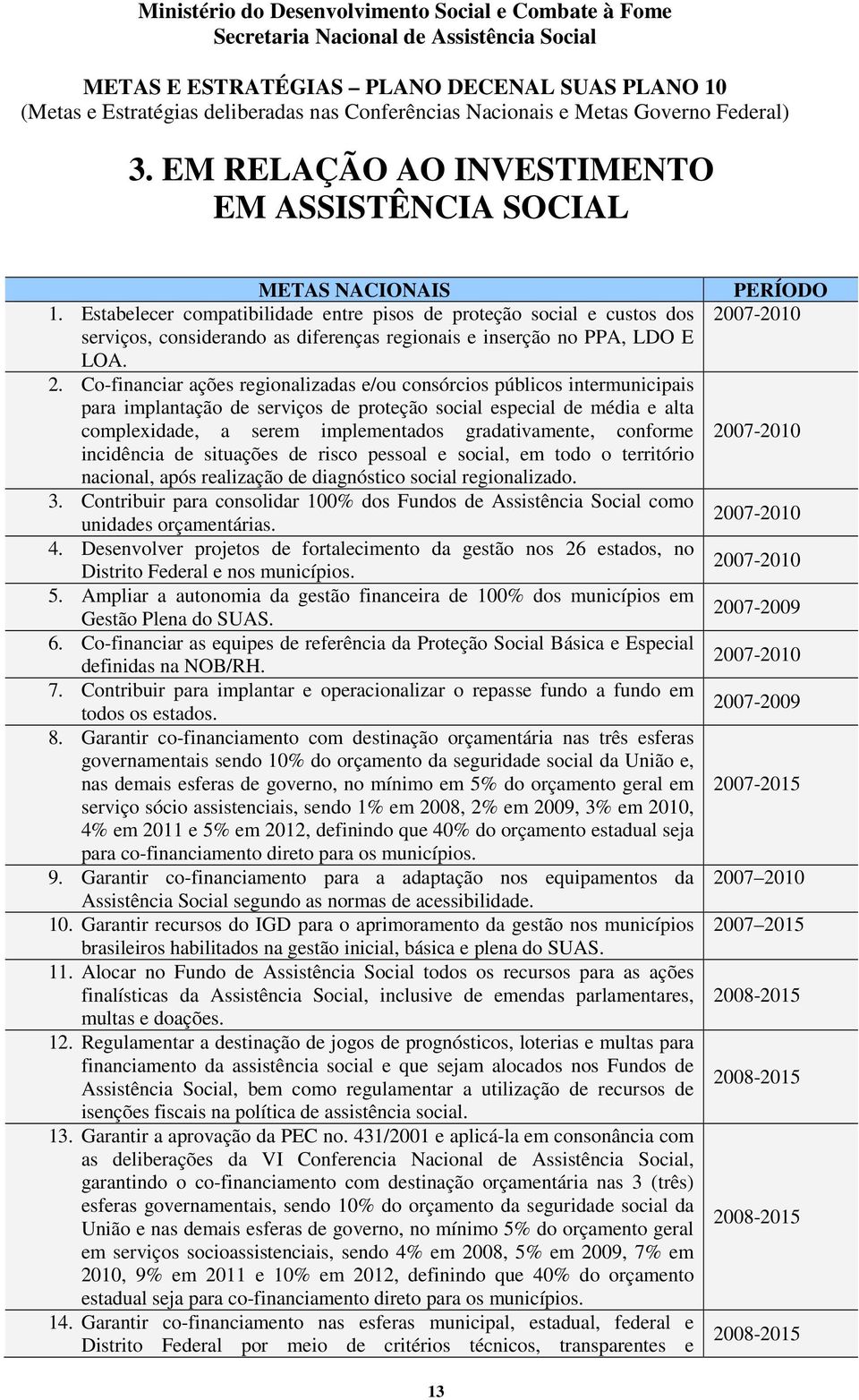 Co-financiar ações regionalizadas e/ou consórcios públicos intermunicipais para implantação de serviços de proteção social especial de média e alta complexidade, a serem implementados gradativamente,