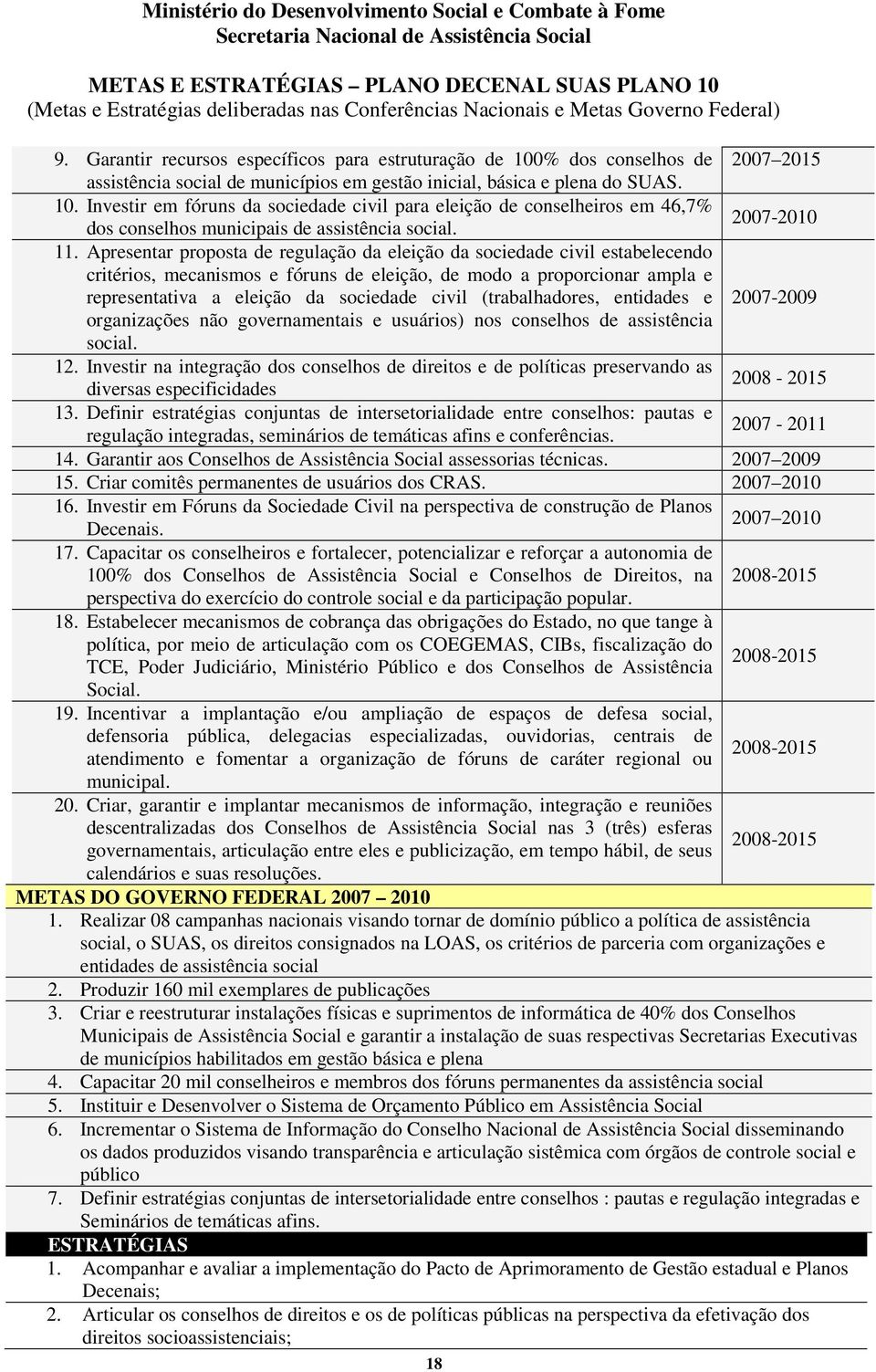 (trabalhadores, entidades e 2007-2009 organizações não governamentais e usuários) nos conselhos de assistência social. 12.