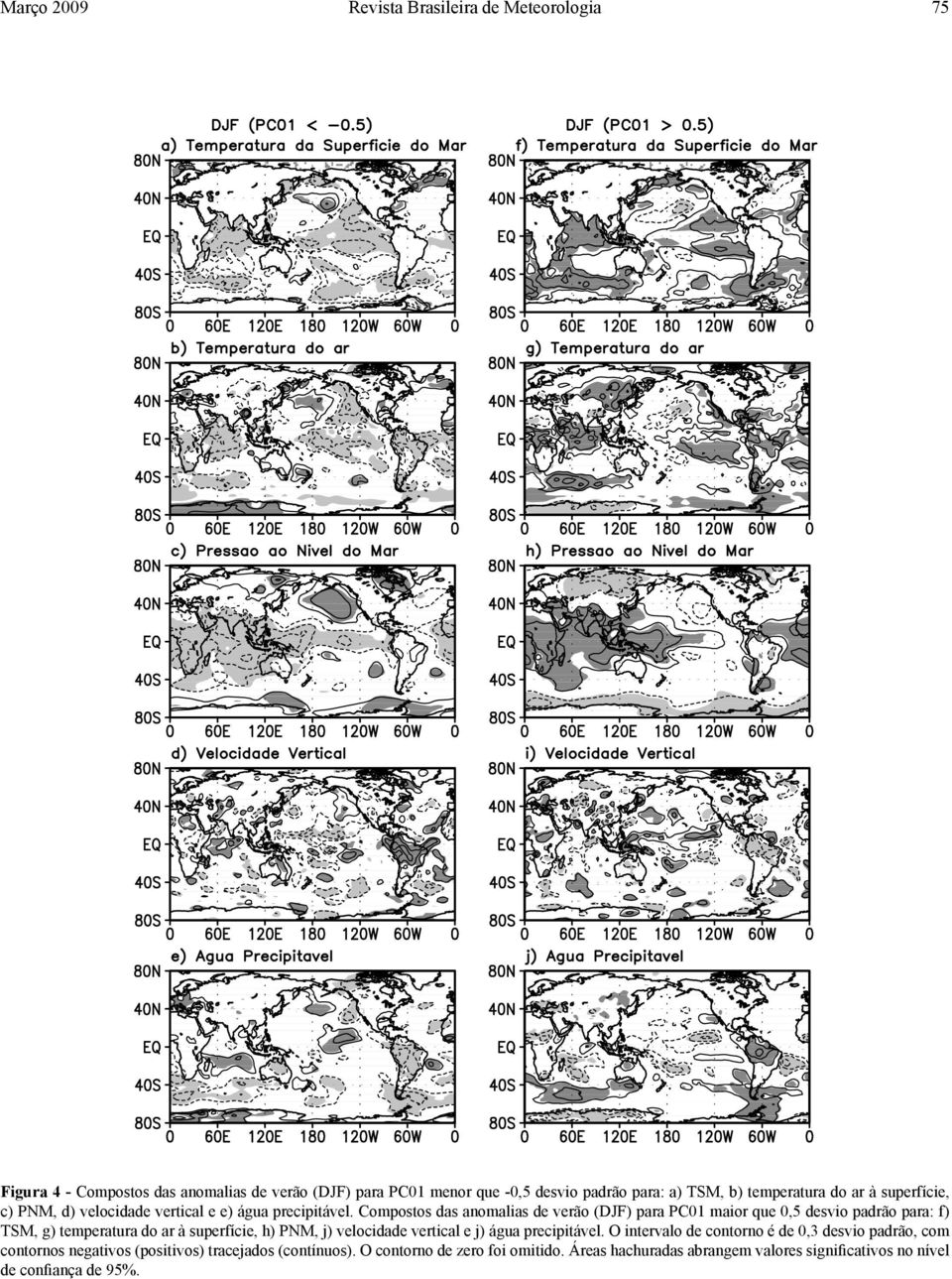 Compostos das anomalias de verão (DJF) para PC01 maior que 0,5 desvio padrão para: f) TSM, g) temperatura do ar à superfície, h) PNM, j) velocidade vertical e